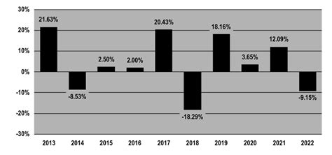 nbqix|Nuveen Investment Trust II .
